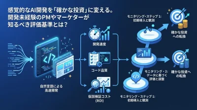 感覚的なAI開発を「確かな投資」に変える。非エンジニアが知るべきバイブコーディング評価指標と導入ガイド