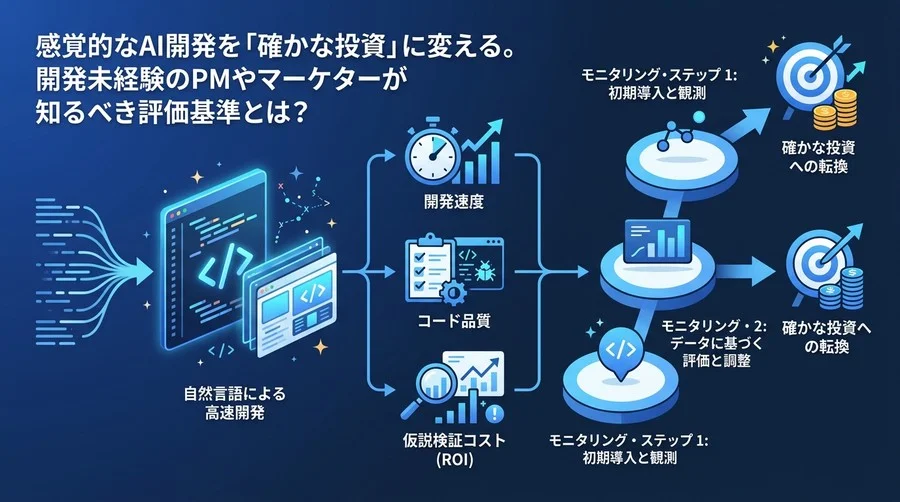 感覚的なAI開発を「確かな投資」に変える。非エンジニアが知るべきバイブコーディング評価指標と導入ガイド