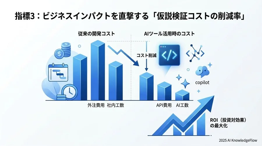 バイブコーディングを組織に定着させるための「3段階モニタリング・ステップ」 - Section Image 3