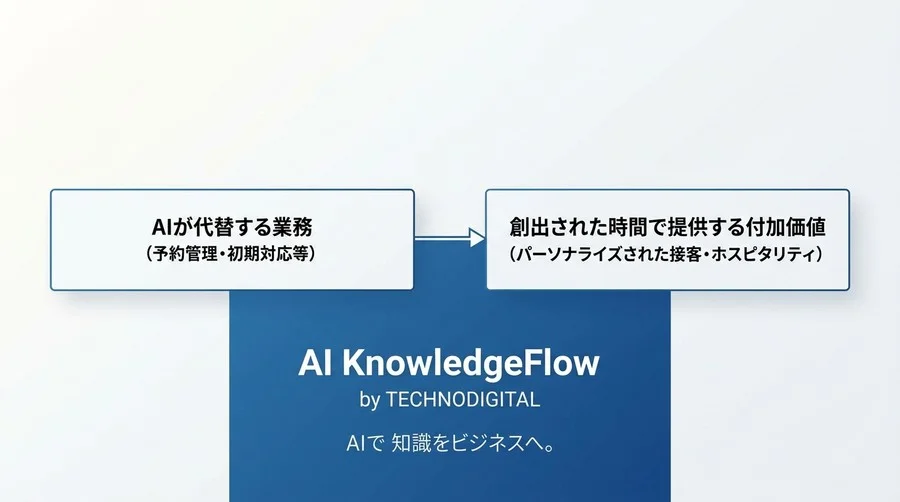 サービス業のAI導入を失敗させない実践アプローチ：現場の混乱と顧客離れを防ぐ実務チェックリスト - Conclusion Image