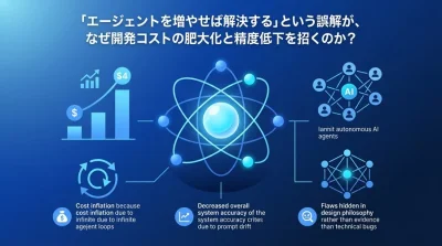 マルチエージェント・アーキテクチャの陥穽：AI導入を頓挫させる構造的リスクと評価基準