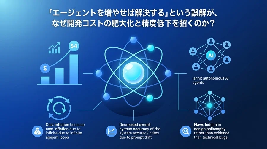 マルチエージェント・アーキテクチャの陥穽：AI導入を頓挫させる構造的リスクと評価基準