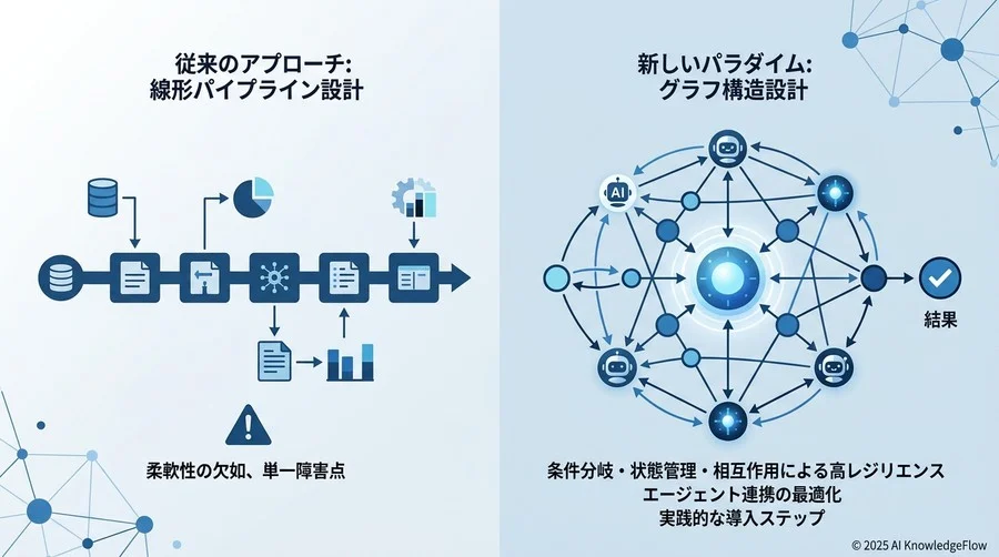 失敗の根本にある「組織的・設計的要因」の特定 - Section Image