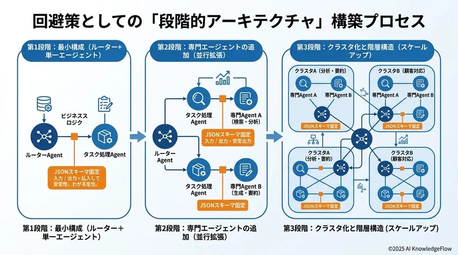 教訓：MAA導入を成功に導く「5つの評価基準」 - Section Image 3