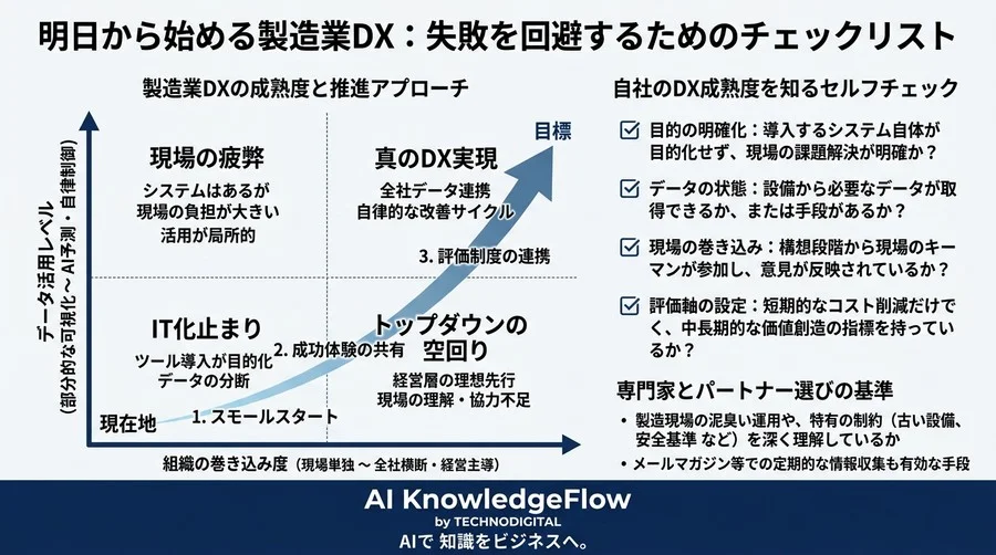 なぜIT化で止まりDXへ進めないのか？製造業の現場主導による変革シナリオとROI算出の実践ガイド - Conclusion Image