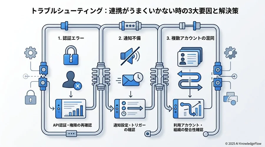【応用編】さらに踏み込んだ連携活用：スラッシュコマンドと自動化のヒント - Section Image 3