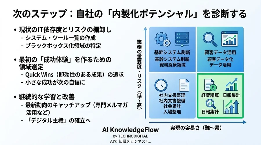 IT外注依存からの脱却とデジタル主権の奪還：中堅・中小企業が内製化に舵を切るべき理由と実践アプローチ - Conclusion Image