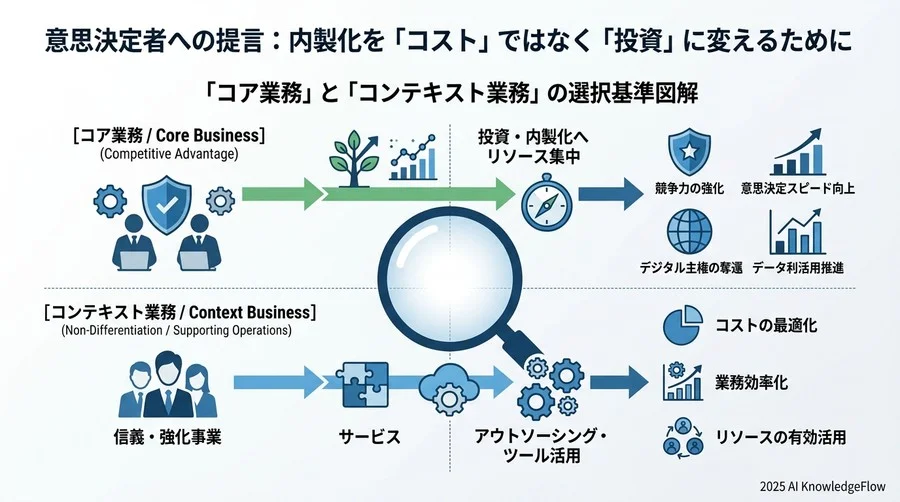 今後の展望と予測：内製化する企業としない企業の「格差」の正体 - Section Image 3