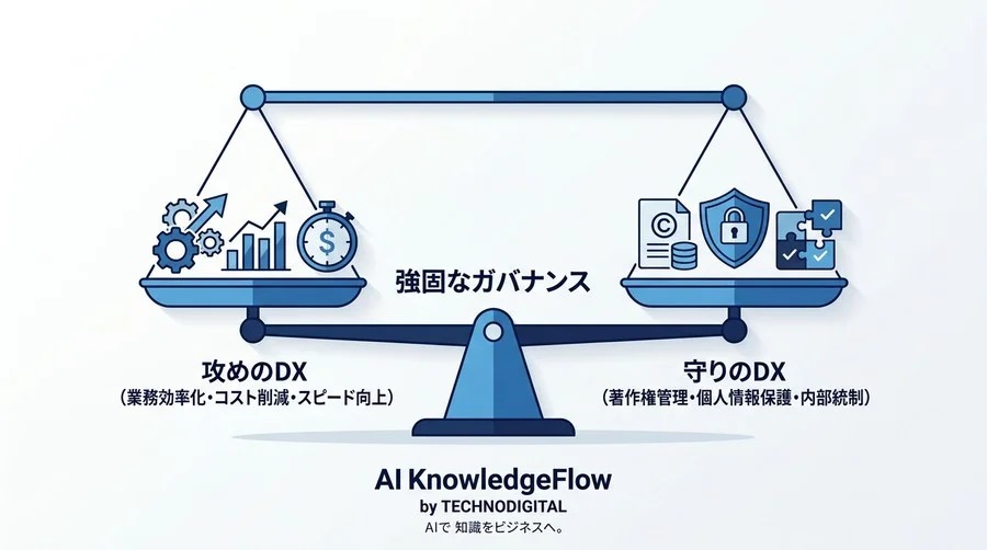 便利さの裏に潜む法的リスクを解き明かす：社内ツール自動化におけるコンプライアンスとガバナンス構築ガイド - Conclusion Image