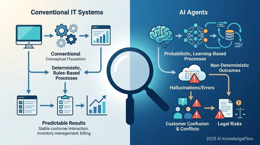 サービス業におけるAI活用の『法的死角』：なぜ従来のIT導入と同じ感覚では危険なのか - Section Image