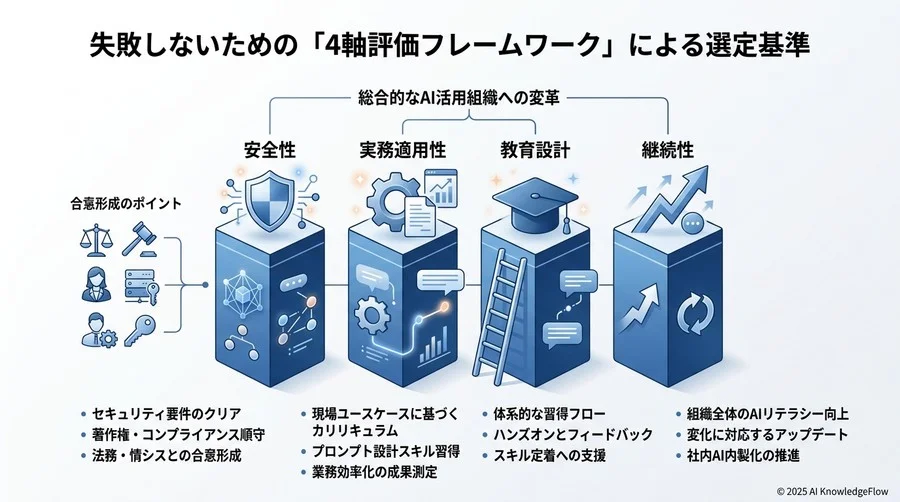 導入プロセスとタイムライン：社内合意から実施まで - Section Image 3