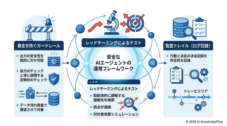 ビジネスリーダーが知っておくべき倫理とコンプライアンスの概念 - Section Image 3