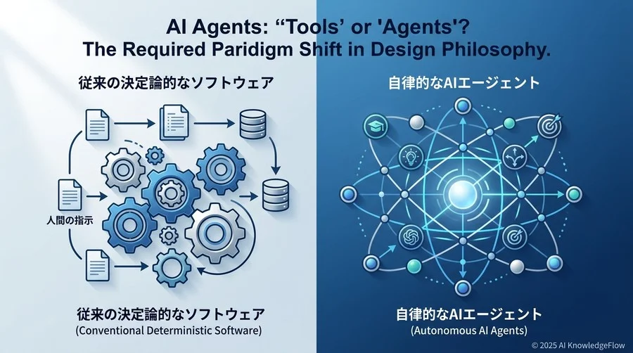 AIエージェントは「道具」か「代理人」か：設計思想に求められるパラダイムシフト - Section Image