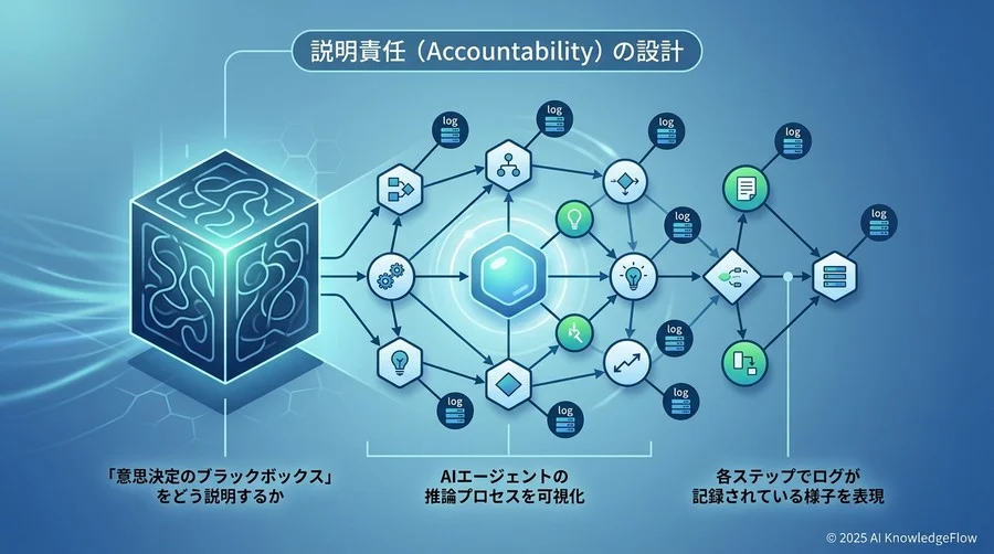 「意思決定のブラックボックス」をどう説明するか：説明責任（Accountability）の設計 - Section Image