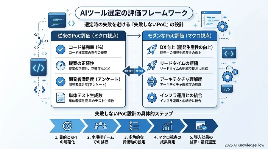 【評価軸4】コストパフォーマンスと柔軟なライセンス体系 - Section Image 3