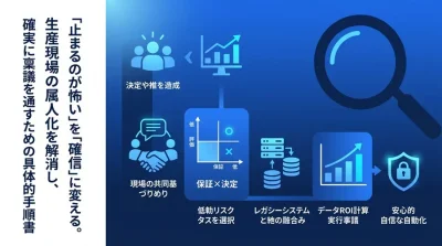 製造業DXで自動化を進める実践手順｜ライン停止リスクを抑え、稟議を通す方法