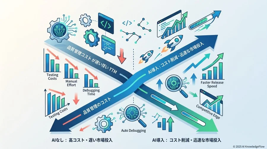 業界への影響分析：品質管理の「コスト」が「競争優位性」に変わる日 - Section Image