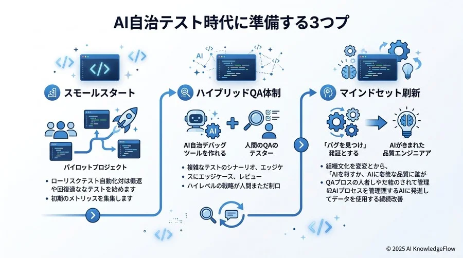具体例：AI自律型デバッグは現場でどう使われるか - Section Image 3