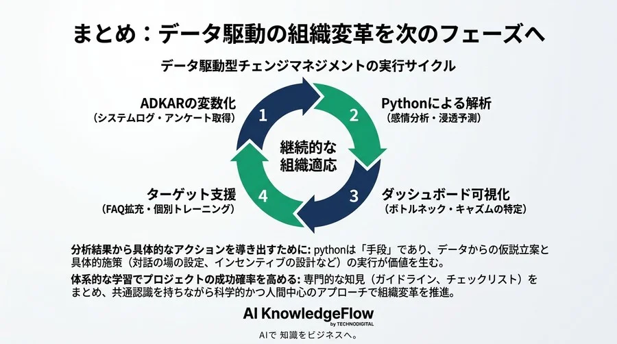 DX推進に役立つ、Pythonで可視化するチェンジマネジメントのデータ駆動アプローチ - Conclusion Image