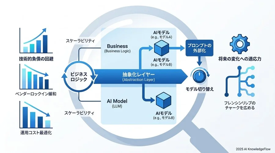 法的・倫理的懸念を「社内説得」と「顧客への安心」に変える方法 - Section Image 3