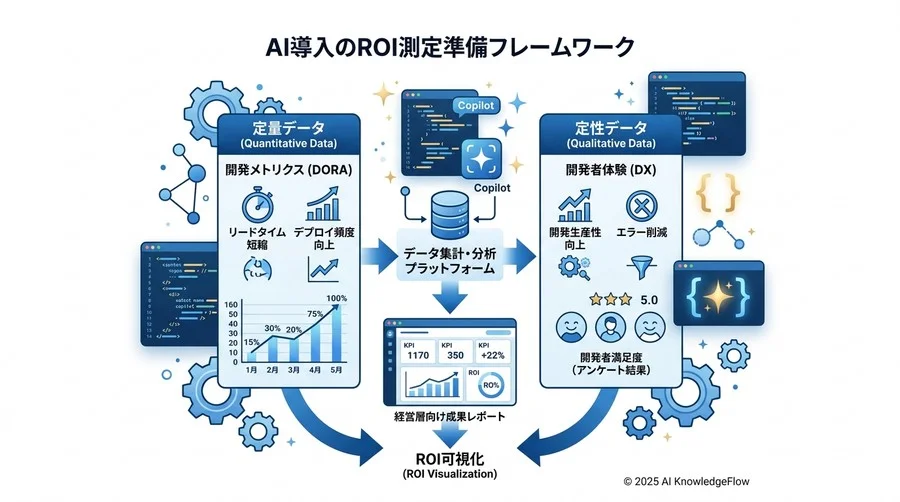 ROI（投資対効果）を可視化するための測定準備 - Section Image 3