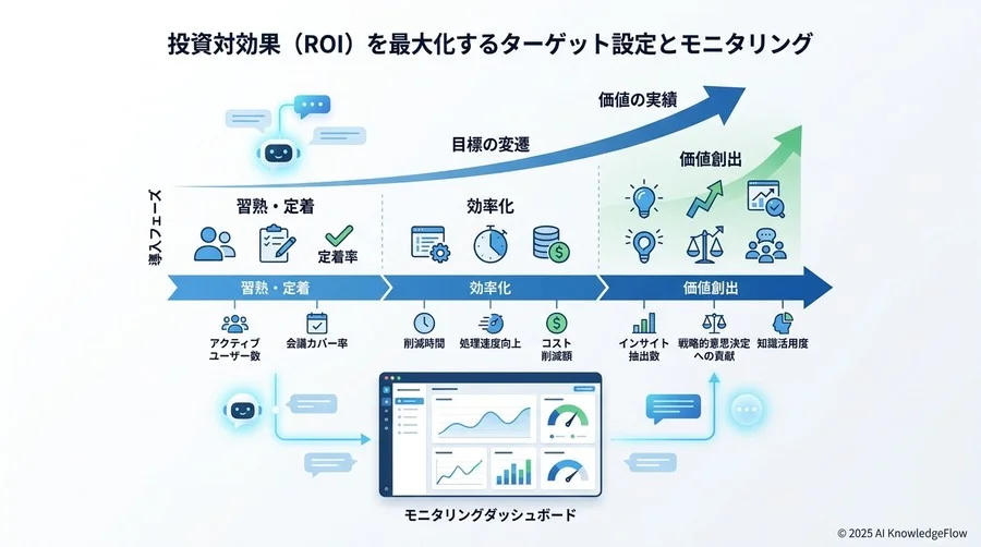 指標が示す「警告サイン」とその改善アクション - Section Image 3
