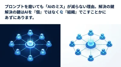プロンプト改善でAIのミスは減らない。マルチエージェント・アーキテクチャによる『組織的』業務自動化の実践アプローチ