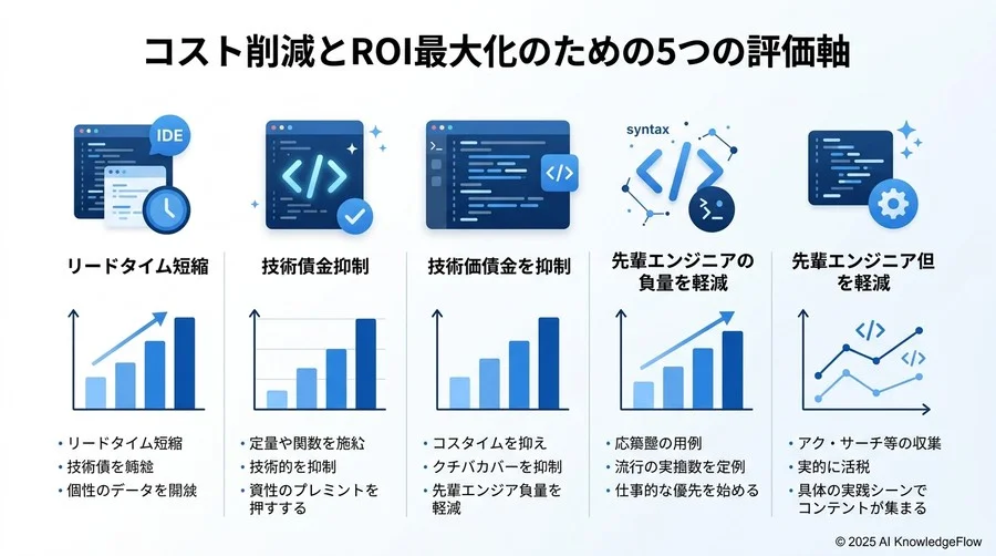 【実践】規模別・3年間の総所有コスト（TCO）シミュレーション - Section Image 3