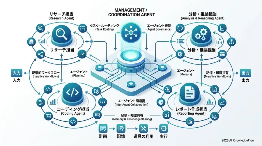 導入企業が最初にやるべきこと - Section Image 3