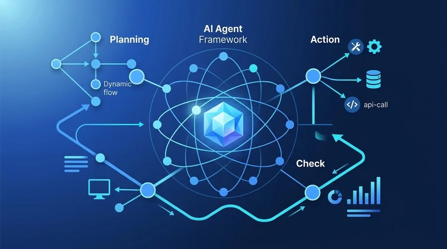 AIエージェント設計の基礎と実践アプローチ：自律型AIで業務プロセスを自動化するフレームワーク