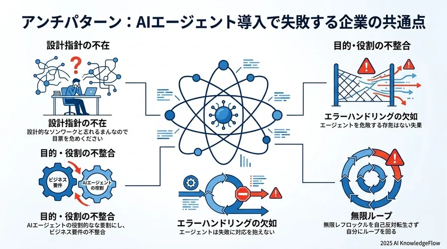 【ベストプラクティス3】精度を定量的・継続的に改善する「評価パイプライン」の構築 - Section Image 3