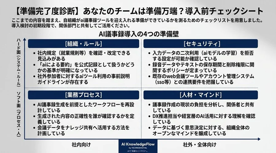 議事録作成AIツール導入の罠：「会議のAI自動化」を成功に導く社内規定とセキュリティの事前準備チェックリスト - Conclusion Image