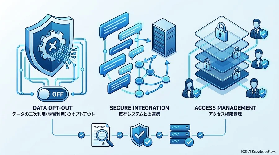 【セキュリティ・技術編】情シスから「NO」と言われないためのチェックポイント - Section Image
