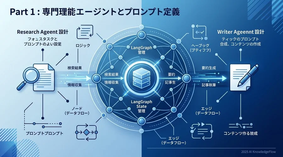 Part 1：専門エージェントの設計とプロンプト定義 - Section Image