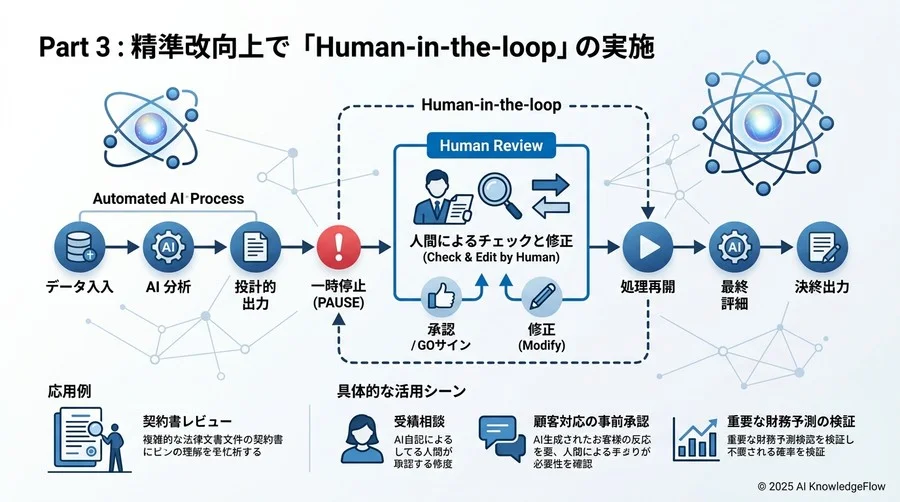 分岐を判定する関数（ルーター） - Section Image 3