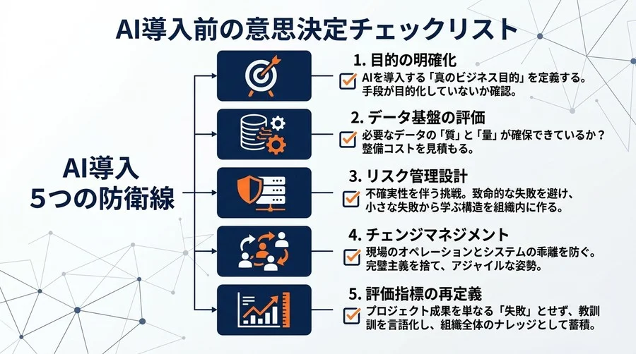 AI導入の失敗はなぜ繰り返されるのか？『成果ゼロ』を防ぎ、リスクを最小化する意思決定の指針 - Conclusion Image