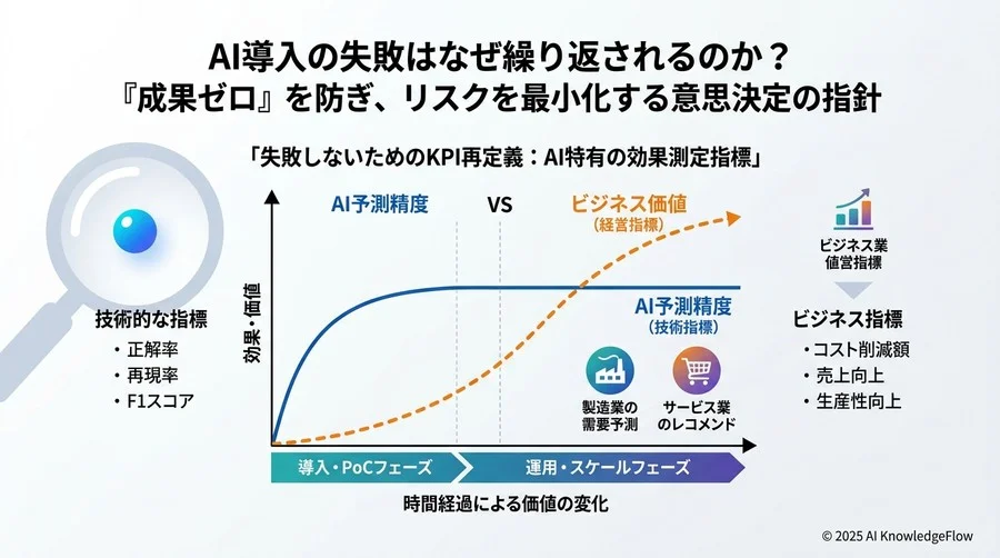 社内説得と合意形成：反対勢力や現場の不安を解消するコミュニケーション - Section Image 3