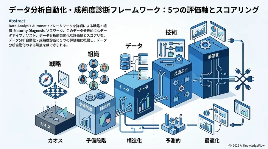 データ分析自動化・成熟度診断フレームワーク：5つの評価軸とスコアリング - Section Image