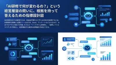 対話型AI研修の成功指標とは？予算承認を勝ち取るROI算出と効果測定の実践アプローチ