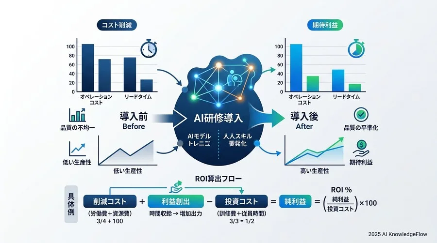 継続的な学習を促す「活用密度」のモニタリング手法 - Section Image 3