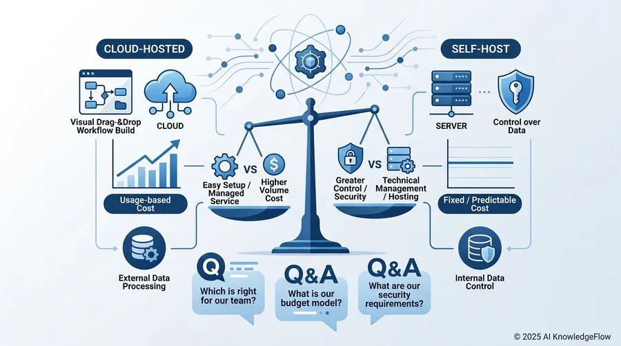 【比較編】どちらが「自社」に合っているか？を見極めるQ&A - Section Image