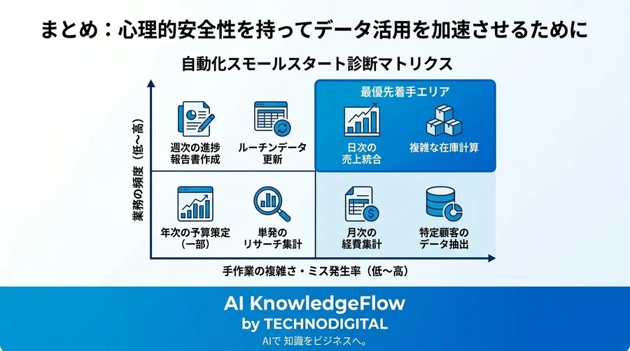 「Excel集計のミスが怖い」をなくすデータ分析自動化の安心設計ガイド - Conclusion Image