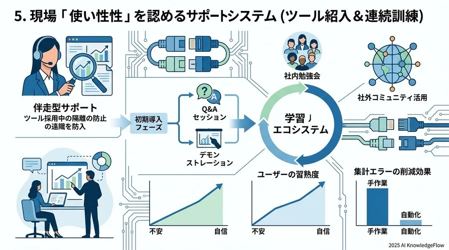 4. セキュリティとガバナンスを両立する「権限設計」 - Section Image 3