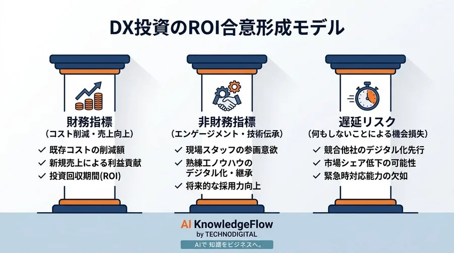 他社の製造業DX事例を真似て失敗する原因とは？現場の抵抗を乗り越える変革の思考法 - Conclusion Image