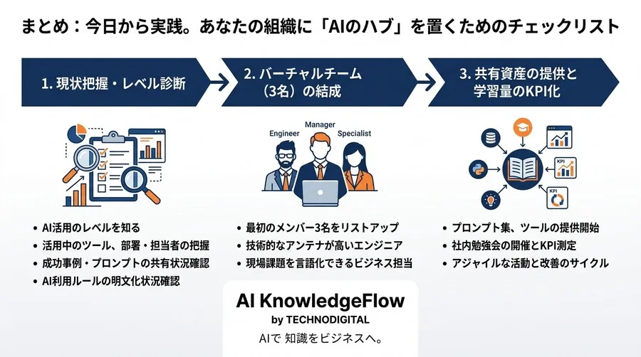 AI CoE組織設計の第一歩：社内の壁を越えてAI普及を加速させる5つのヒント - Conclusion Image