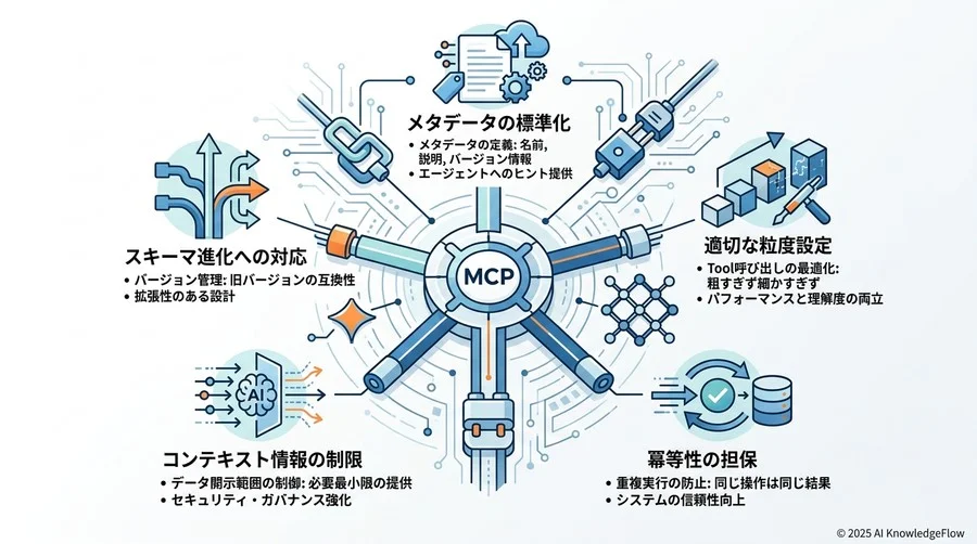 5. テストと検証：AIとの対話品質をどう担保するか - Section Image 3