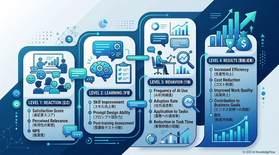 Q2：投資対効果（ROI）を最大化する「評価軸」の設計方法 - Section Image