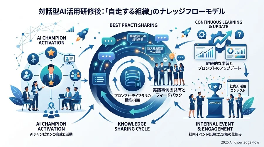Q3：外部パートナー選定時に確認すべき「5つのチェックリスト」 - Section Image 3