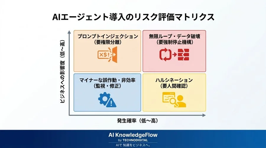 マルチエージェント導入で破綻しないために：無限ループ・コスト爆発・ガバナンスの評価基準と対策を詳解 - Conclusion Image