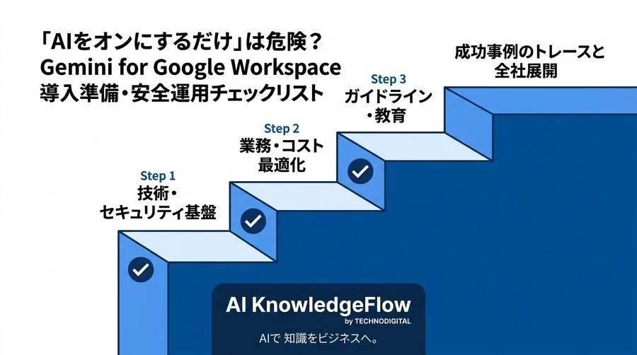 「AIをオンにするだけ」は危険？Gemini for Google Workspace導入準備・安全運用チェックリスト - Conclusion Image